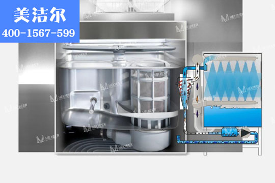 商用洗碗機