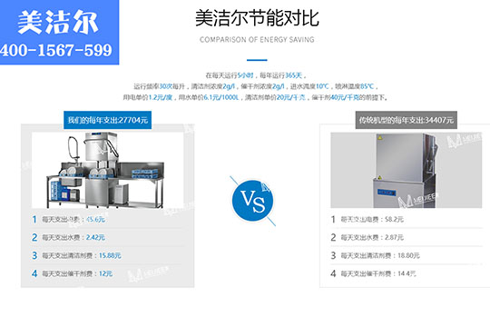商用洗碗機