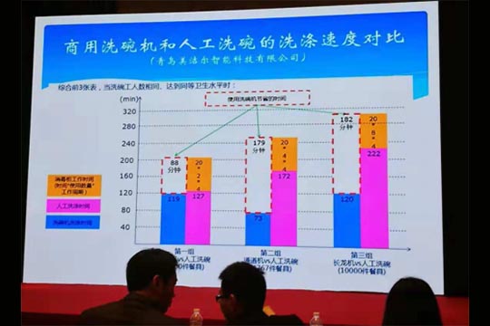 工廠食堂用長龍洗碗機