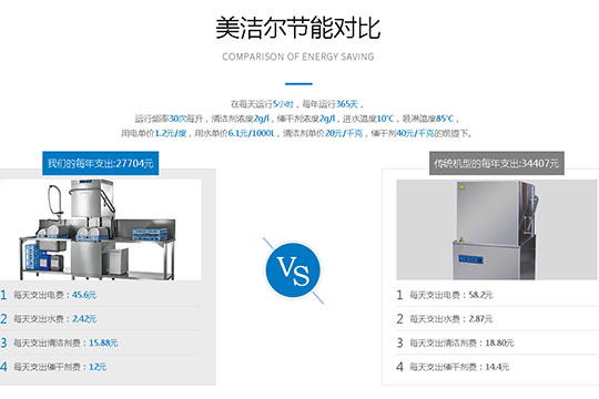 商用洗碗機