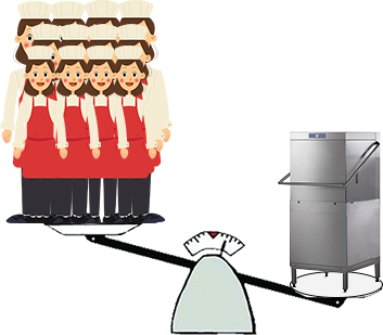 人工洗碗機VS學校食堂洗碗機
