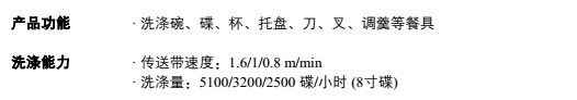 食堂洗碗機布局