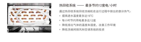 食堂洗碗機熱回收系統