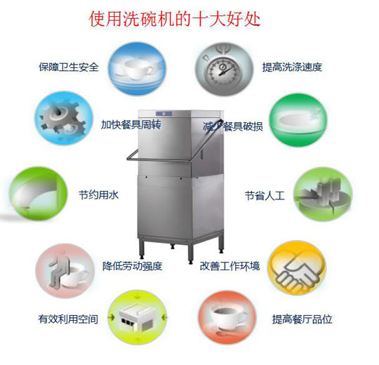 使用洗碗機的十大好處