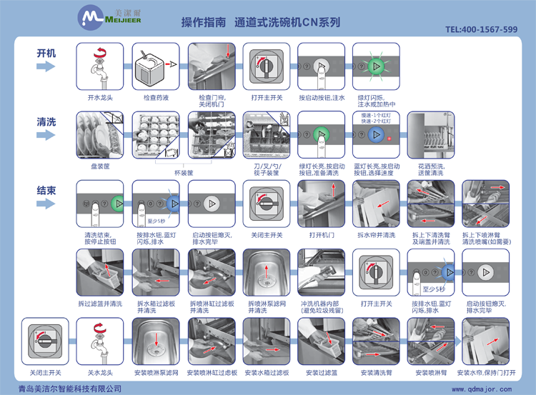大型洗碗機操作指南