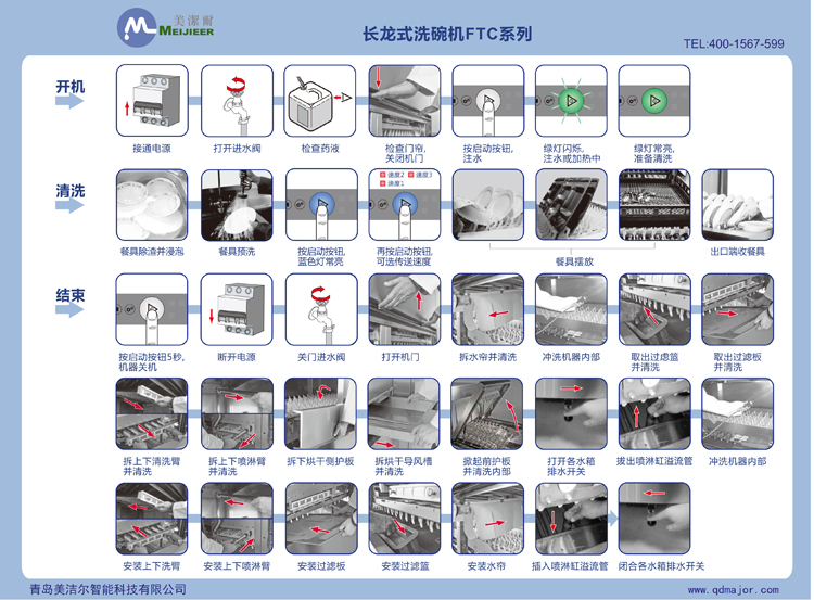 大型洗碗機操作指南