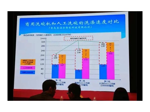 「美潔爾」知識普及|工廠食堂用長龍洗碗機,主要考察哪